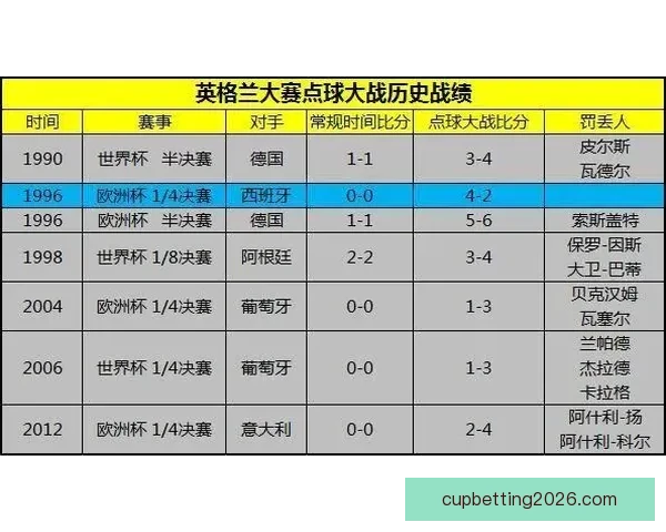 世界杯竞猜投注规则解析与投注技巧分享助您赢得更多奖励